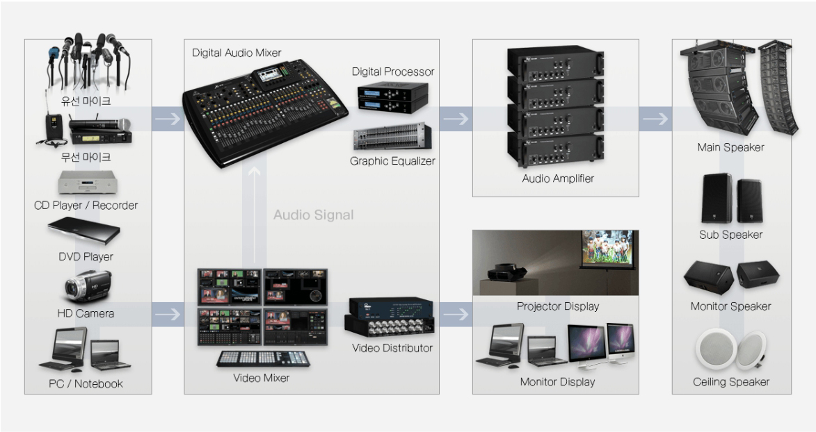 AV SYSTEMS